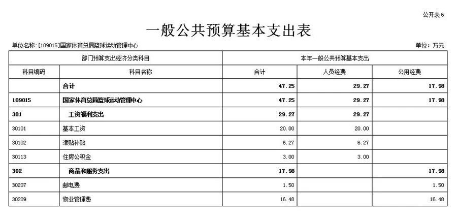 篮球集训中如何进行心理素质训练?_1